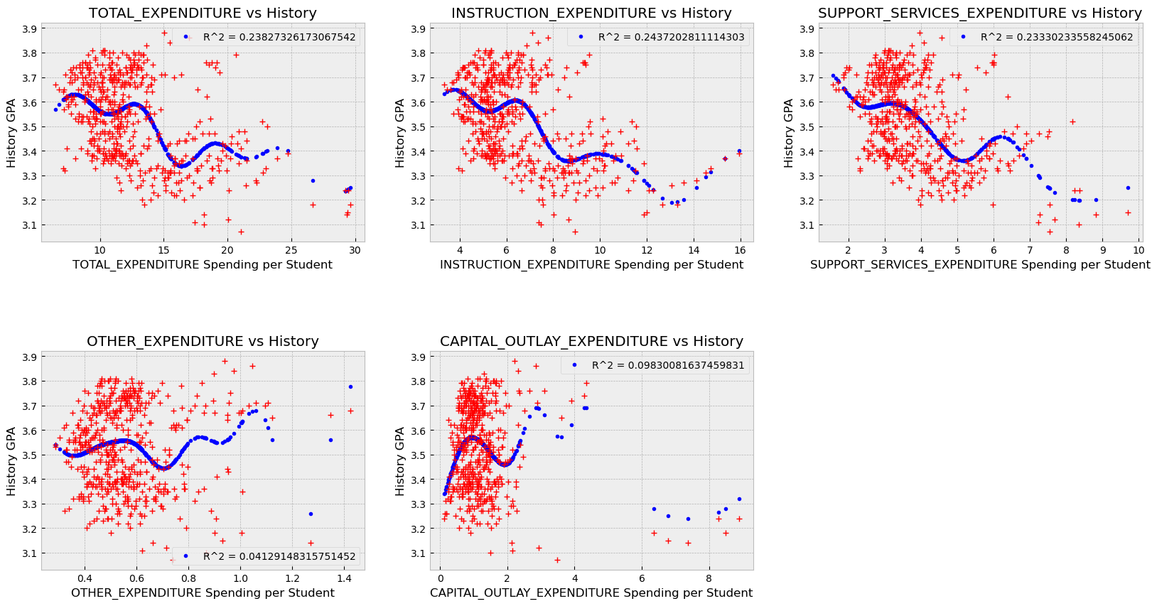 graphs of funding per student and scores